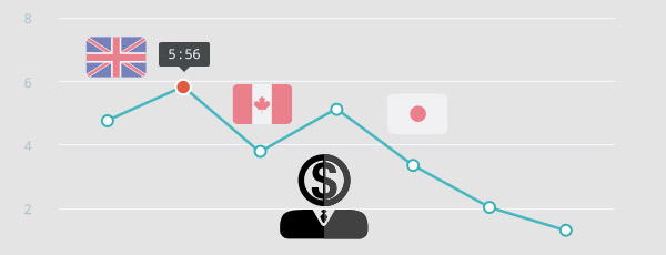 Ftse stock options